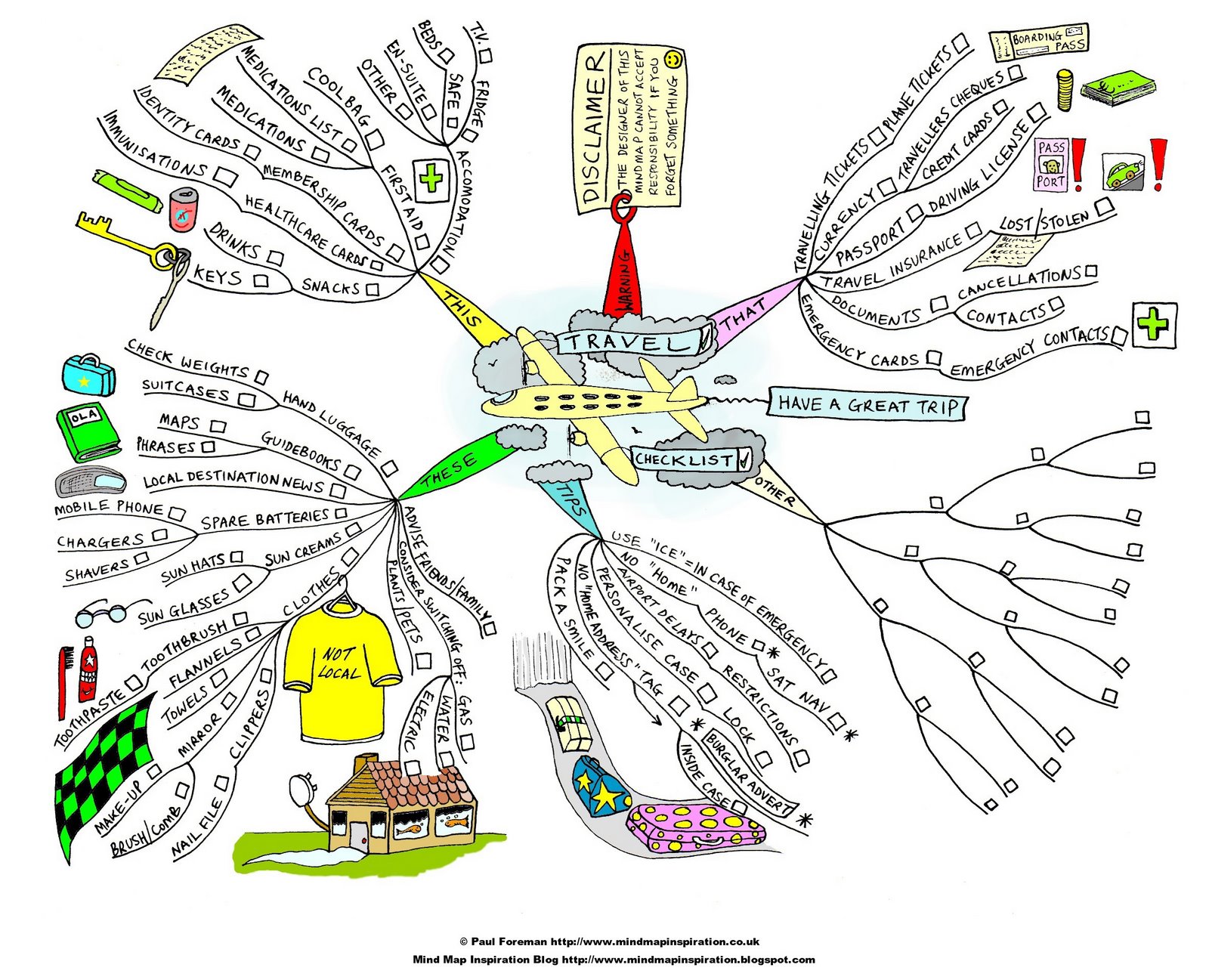 clipart mind map - photo #33